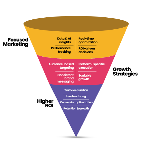 DIGITAL MARKETING AGENCY IN VARANASI